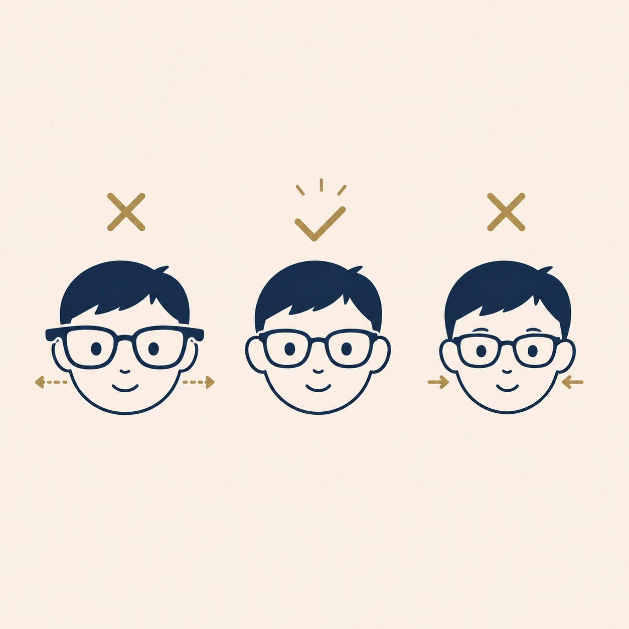 Diagram comparing a frame too wide and too narrow for a child’s face against one that ends level with the edge of the face