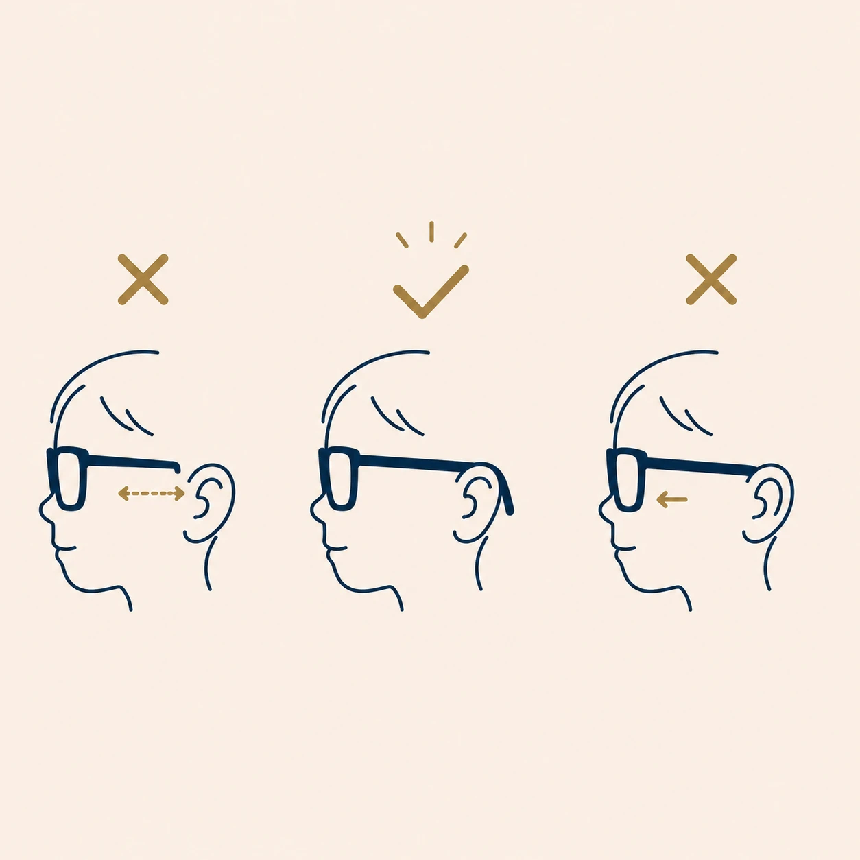 Diagram showing correct temple arm length, reaching the ear and turning down behind it